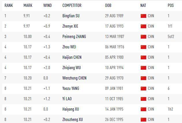 日本队靠非洲基因来提高成绩？日非混血田径运动员越来越多
