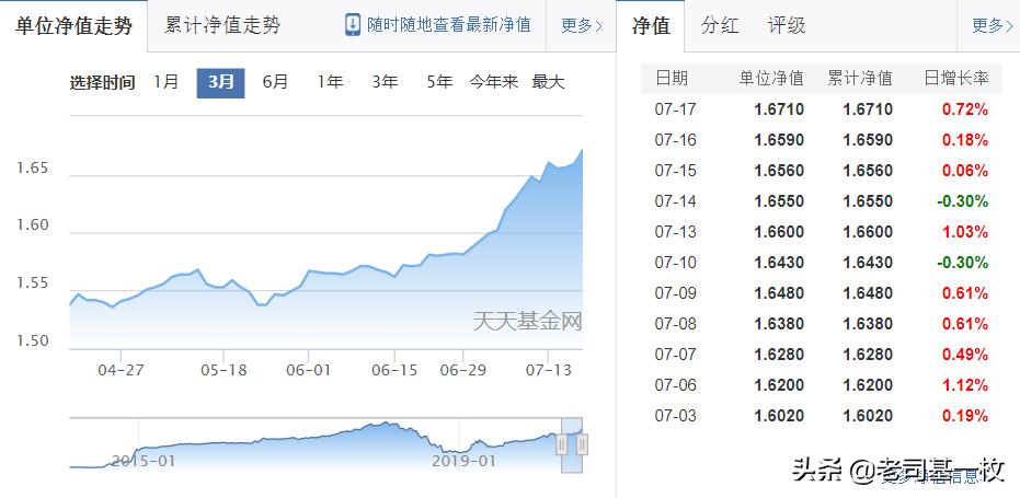 市场调整正是基金买入时机,多只基金净值出现了明显回撤