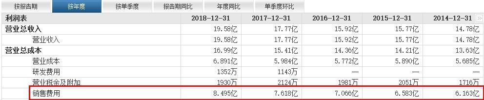 元祖股份后续走势分析,元祖股份后期走势分析