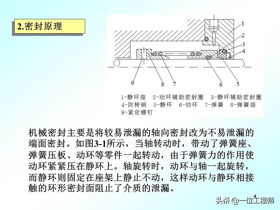 机械密封的工作原理动图,机械密封工作原理演示图