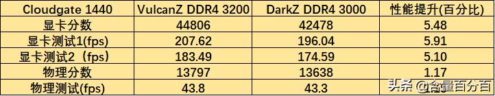 ddr43000和3200差异,ddr43000和3200可以一起用吗