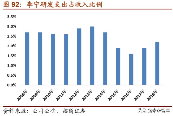 体育用品龙头企业,体育用品行业最新报告