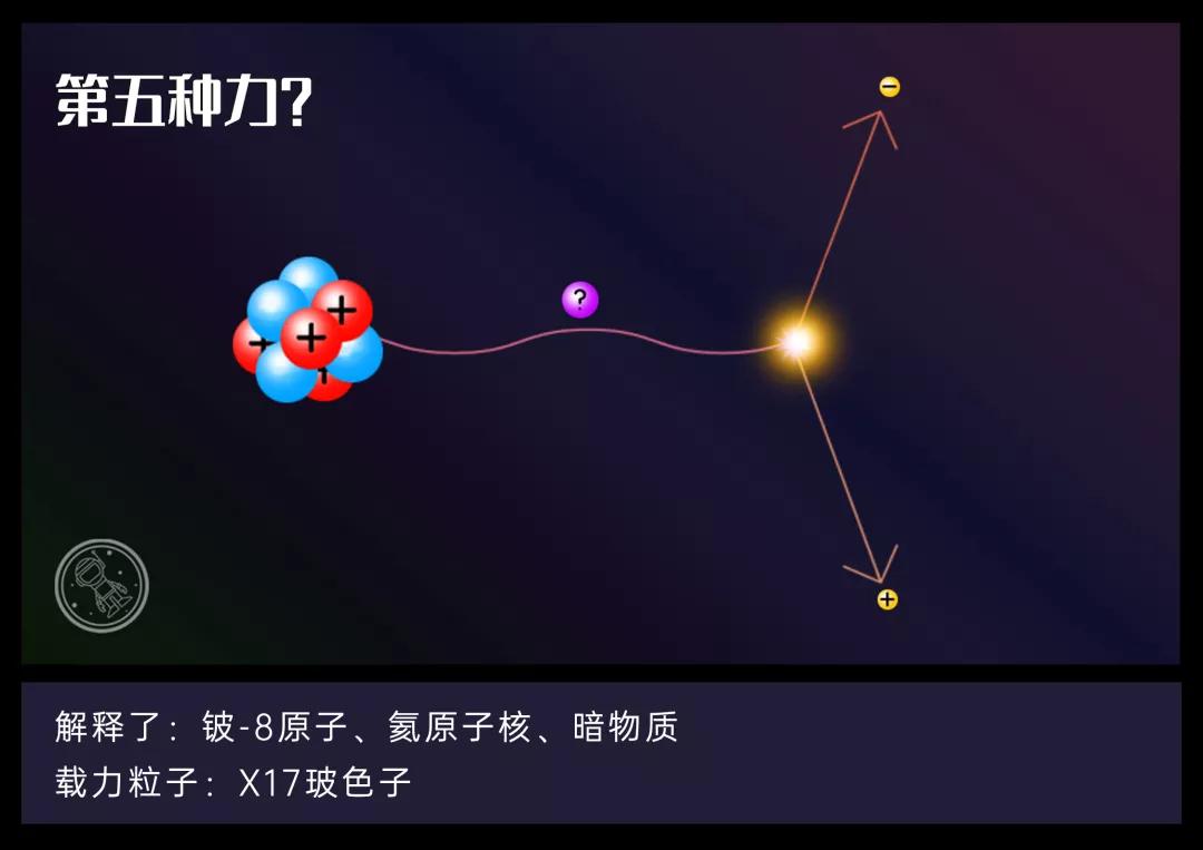物理学的4个基本力,物理上有哪几种最基本的力