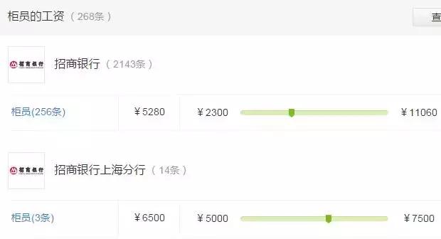 农商行技术岗和柜员岗哪个工资高,各个股份制银行柜员待遇