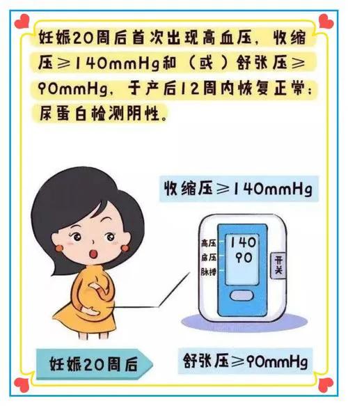 怀孕36周血压血糖高能够吃什么,孕妇血压140-100严重吗36周