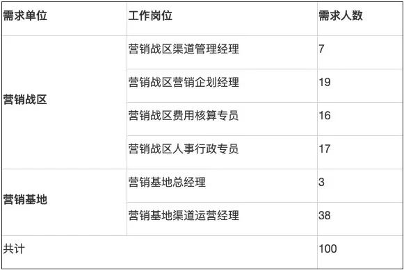 【微酒突发】年薪40万，全国招人！五粮液这份招聘暴露了什么？