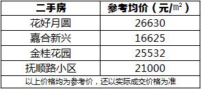 青岛地铁八号线支线楼盘,青岛地铁八号线南段走势图