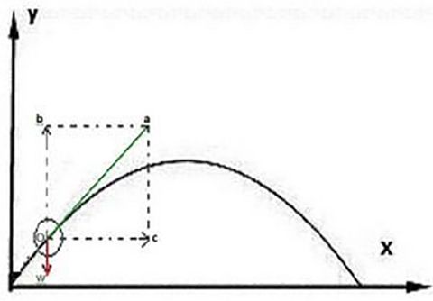 球形弧线原理,飞行球回旋教学