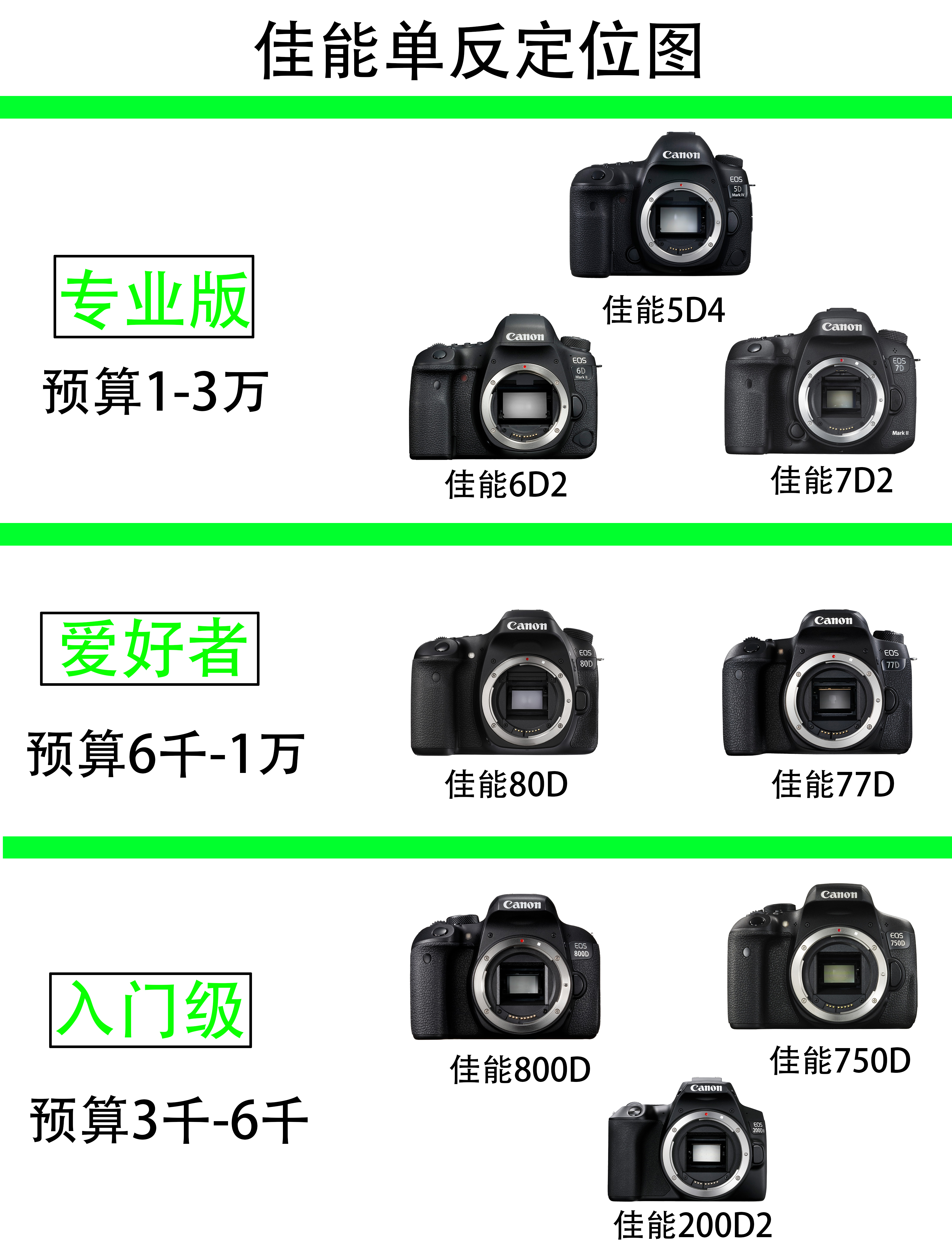 佳能eos60d单反相机使用说明书,佳能600d单反相机价格及使用说明