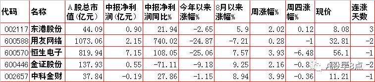 周五股票最全解析,周日股市重要消息
