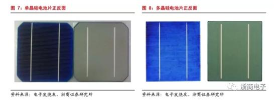 上机数控和隆基中环,硅片产能过剩