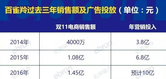 中华老字号200多年国货老品牌,中国十大便宜又好用的国货面膜