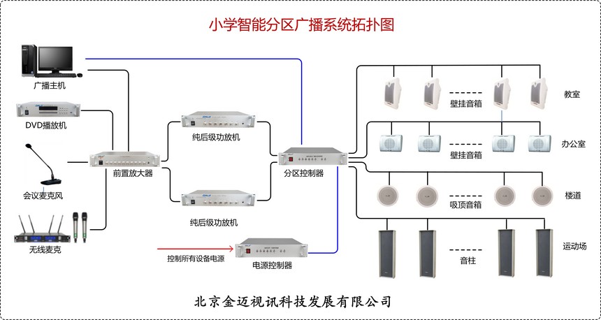小学广播系统设备清单,小学广播室全套数字智能广播设备