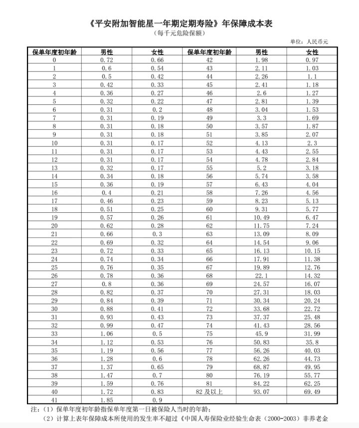智慧星万能险靠谱吗,智能星万能险骗人吗