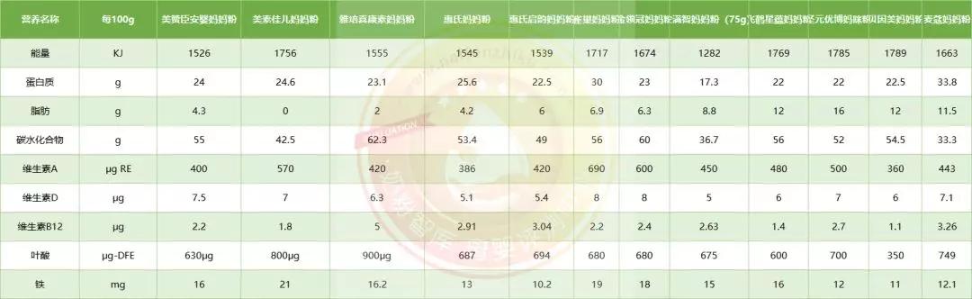 12款宝宝奶粉良心测评,孕产妇奶粉口碑最好的前十名