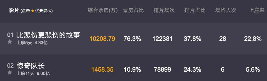 台湾爱情电影背叛,漫威爱情电影