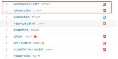 吴昕卖礼物吐槽大会,吴昕把钟汉良送的礼物卖了