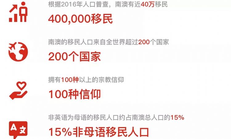 澳洲南澳留学,南澳留学一年费用