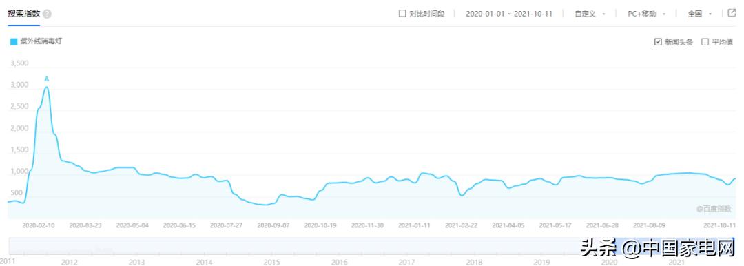 因安全隐患四家企业纷纷召回这种产品，快看看你家中有没有