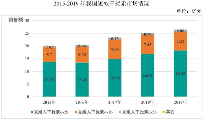 凯因科技上市价格预测,凯因抗丙肝病毒药物