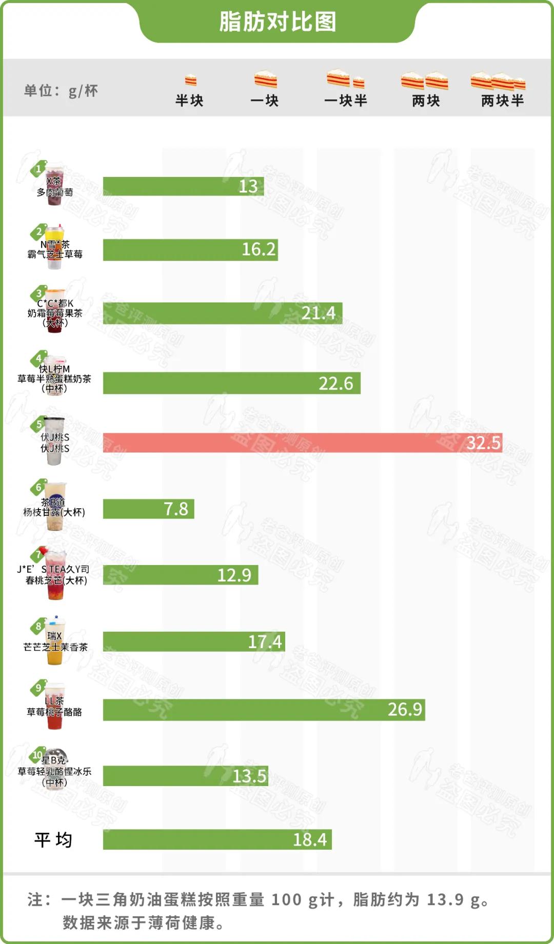 十个奶茶店都是骗人的吗,10家网红奶茶店必点