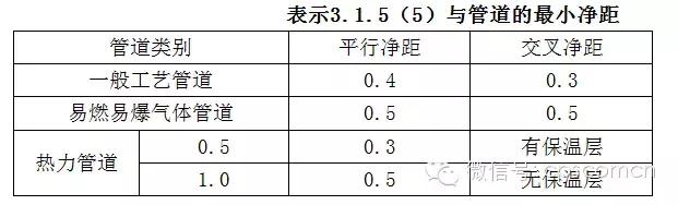 电缆桥架安装技术规范标准最新,电缆桥架安装施工要求及规范