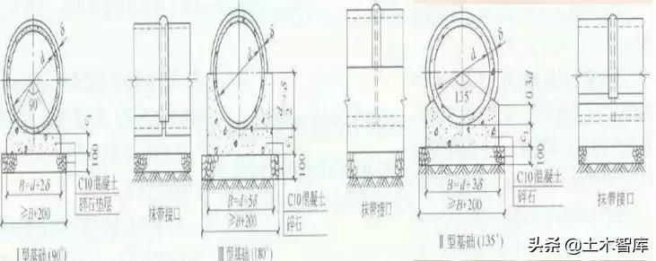 市政排水工程的施工和造价详解,市政排水工程报价明细表