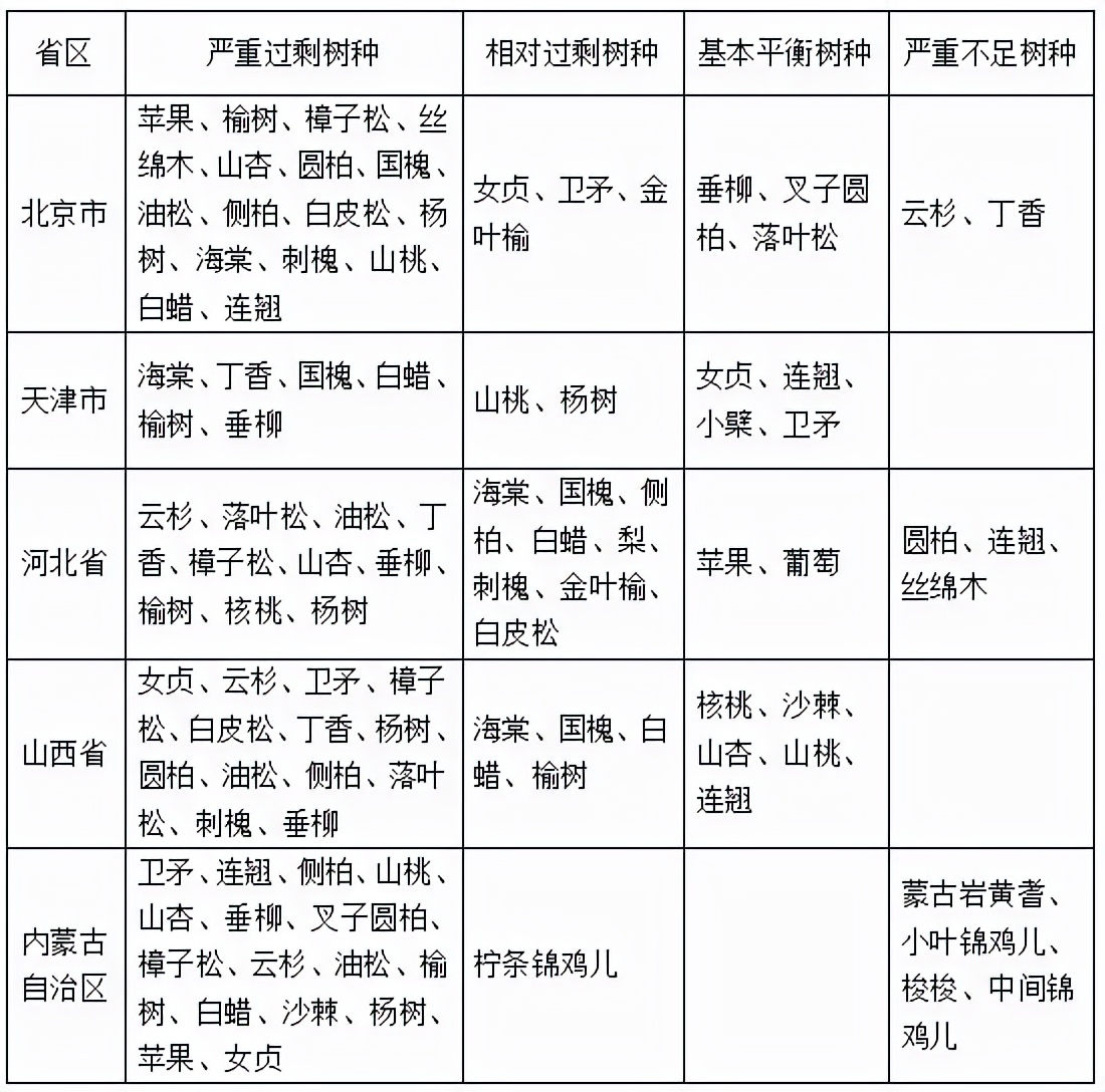 苗木市场前景预测2017,2023年下半年苗木价格报告