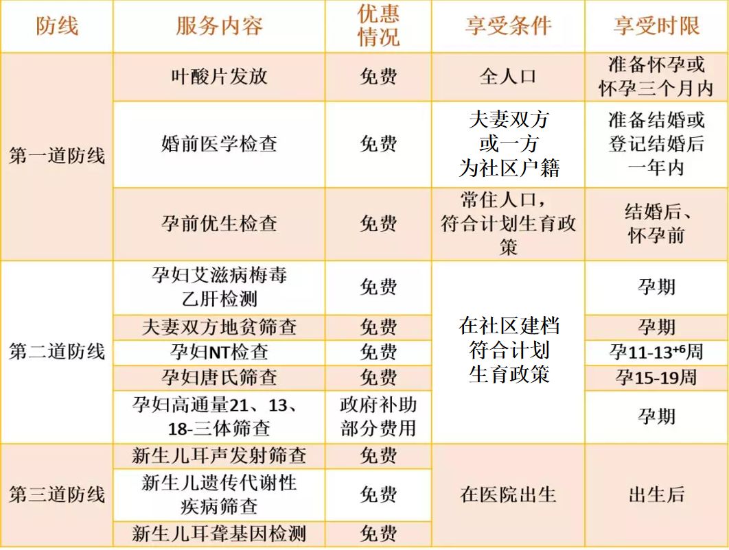 广州越秀健康培训好做吗,越秀区免费教育培训