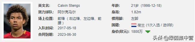 斯滕斯足球,荷兰十大新星斯滕斯