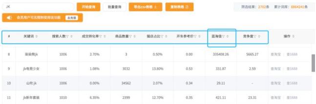 淘宝产品如何统一修改品牌,淘宝产品怎么改价