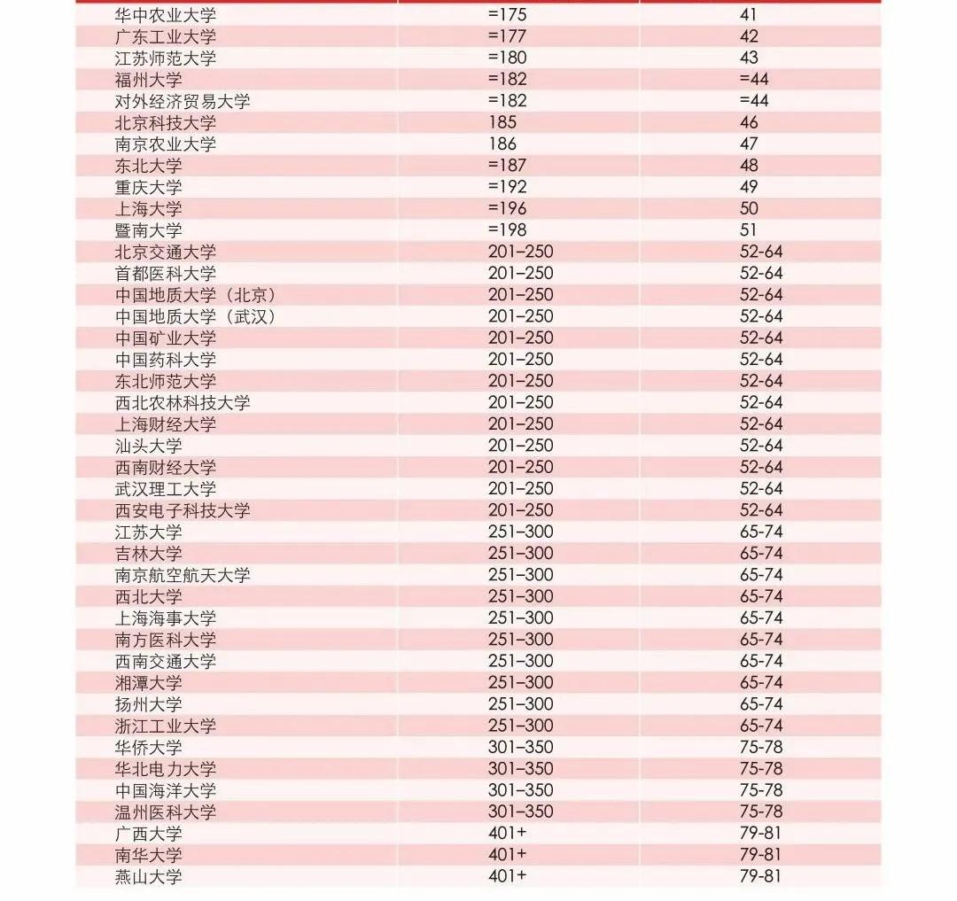 《泰晤士高等教育》2020亚洲大学排名公布!中国高校首现新动态