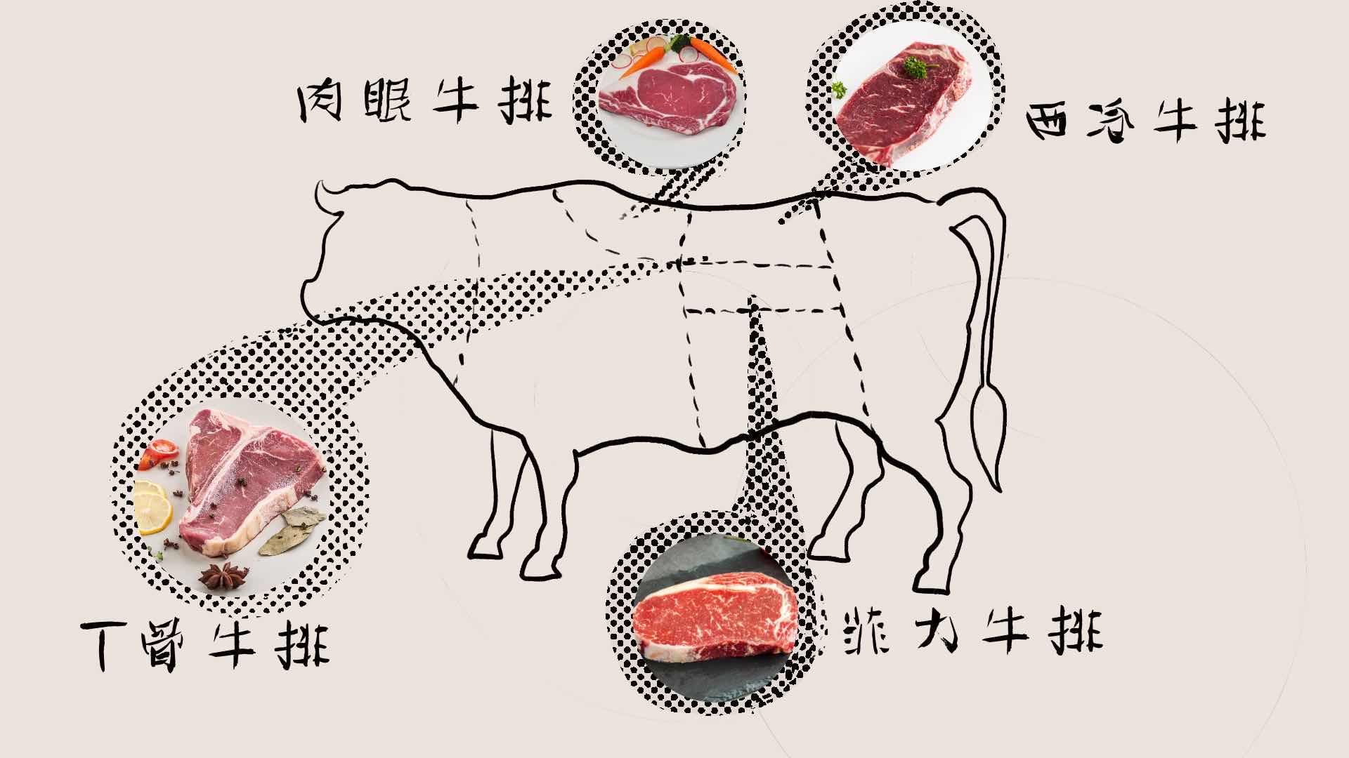 t骨牛排的来源,t骨牛排是西冷么