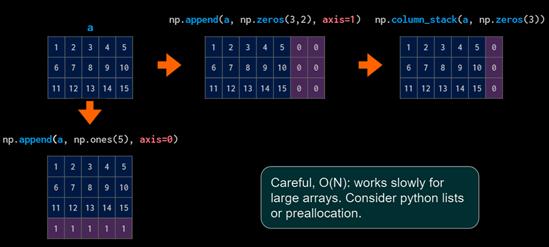 如何用numpy实现数据可视化,如何将numpy转化为可视化数组