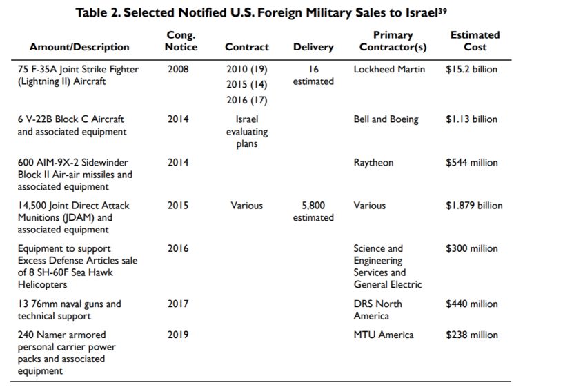 以色列核武器发射,以色列拦截弹道导弹最新消息