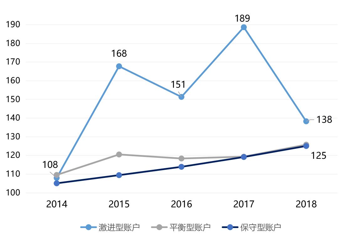 理财险不要随便买,乱买理财险