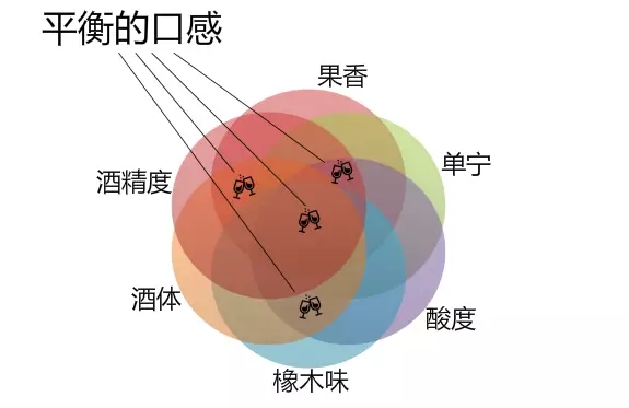 张裕葡萄酒怎么鉴别真假,自酿葡萄酒如何鉴别真假
