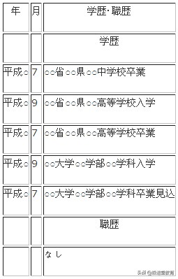 日文个人简历范文怎么写,写日文简历注意事项