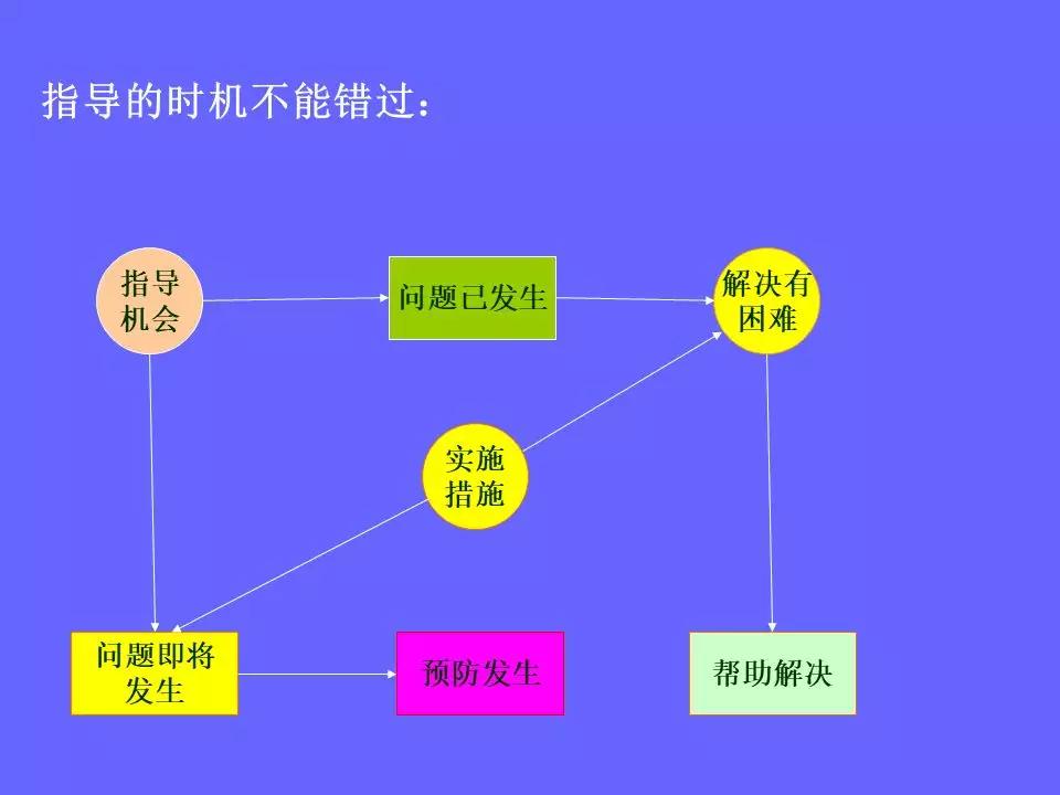 品管部主管必学培训ppt,品管部技能培训ppt