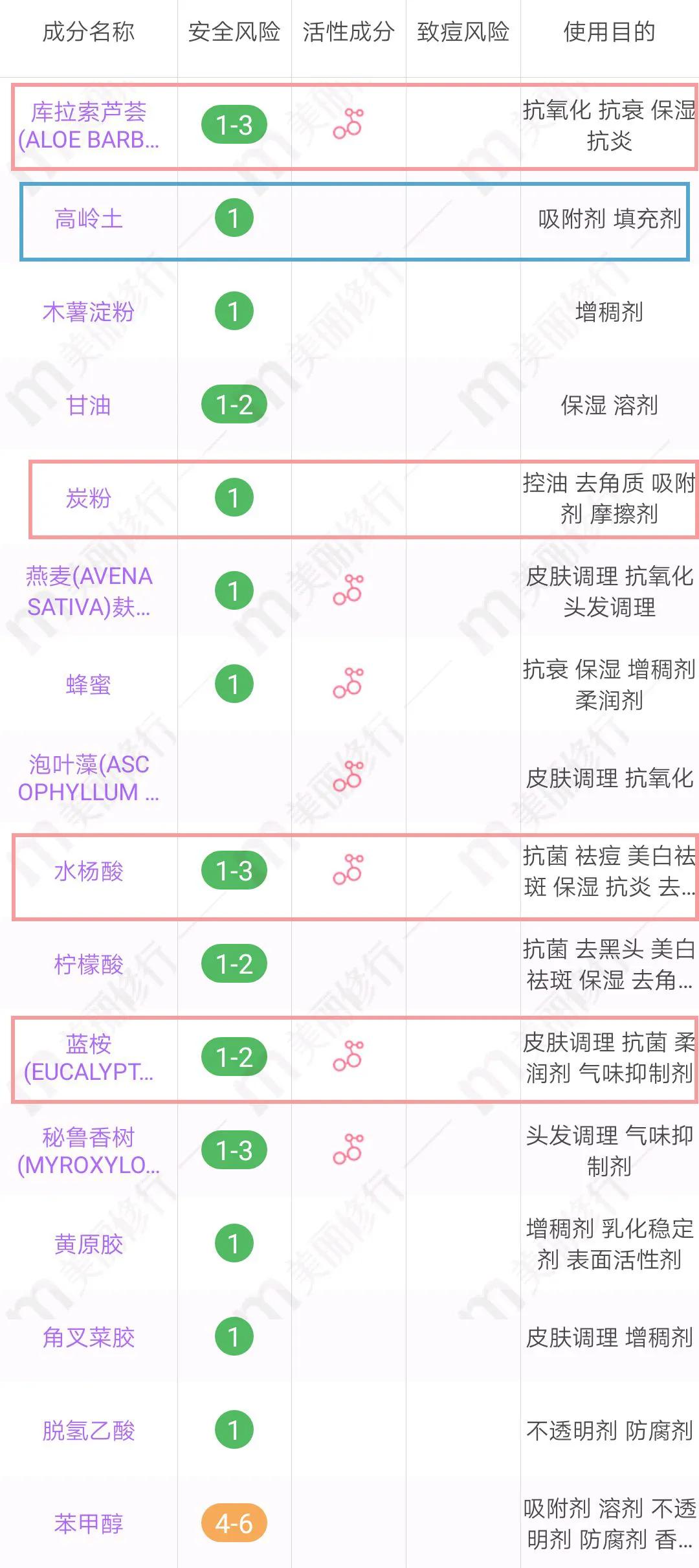 homefacialpro清洁面膜,6款超火清洁面膜测评