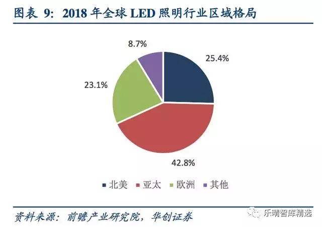 照明灯具行业的经营模式,照明行业有哪些生意可以做