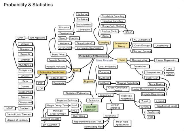 nlp入门知识点图谱,nlp学习的十二条前提假设