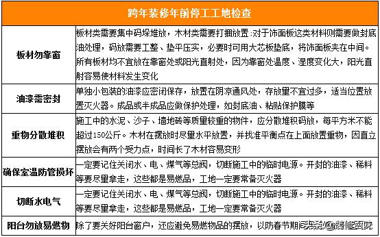 装修师傅都在赶工,新房装修过年去住应该怎么做