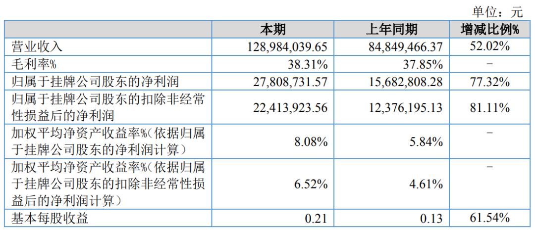 青岛小巨人企业名单,青岛北交所上市公司