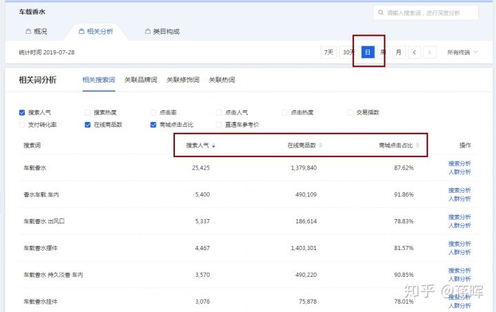 淘宝运营团队怎么找,淘宝运营推广靠谱么