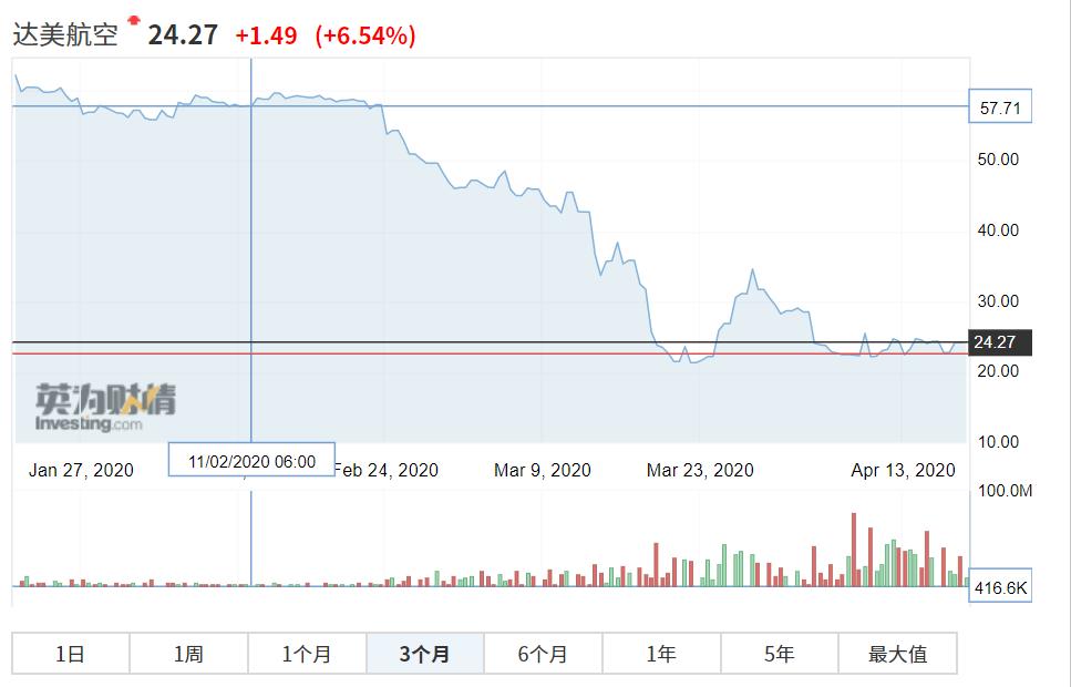 经此一疫,我们见证:各类野生资产,轮番毒打投资圈