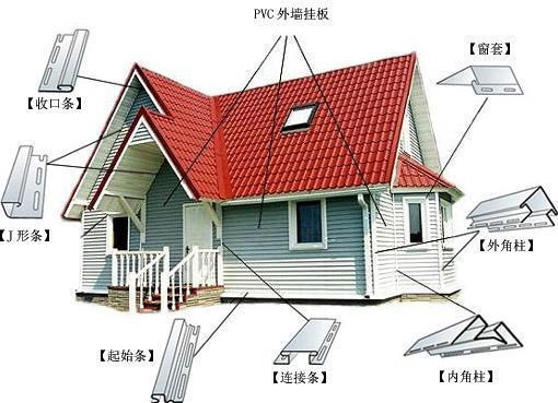 什么装修材料做护墙板不发霉,屋顶不用涂料可以用护墙板吗