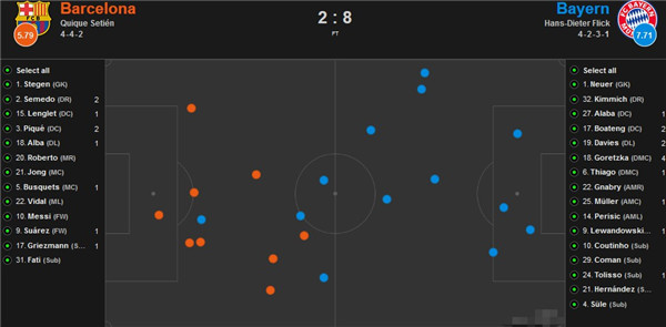本次欧冠拜仁有多厉害,拜仁近几年欧冠之旅