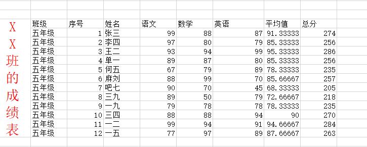 excel表格如何输入竖排文字,初学excel免费自学教程