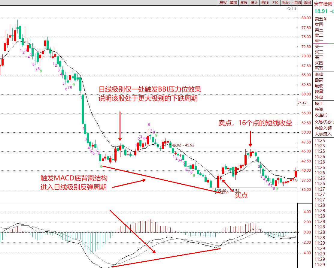 1分钟k线bbi指标的绝密用法,bbi多空均线原理